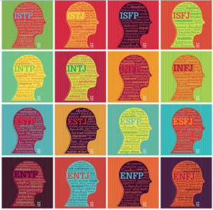 MBTI:s 16 typer